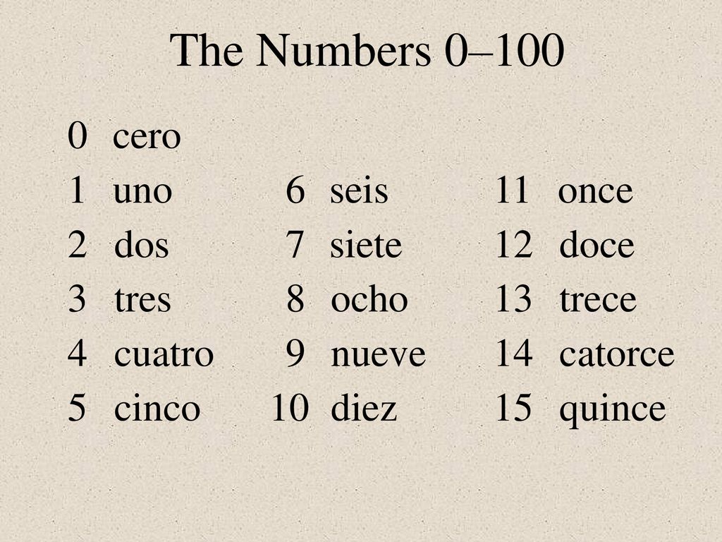 The Numbers 0–100 cero 1 uno 6 seis 11 once 2 dos 7 siete 12 doce 3