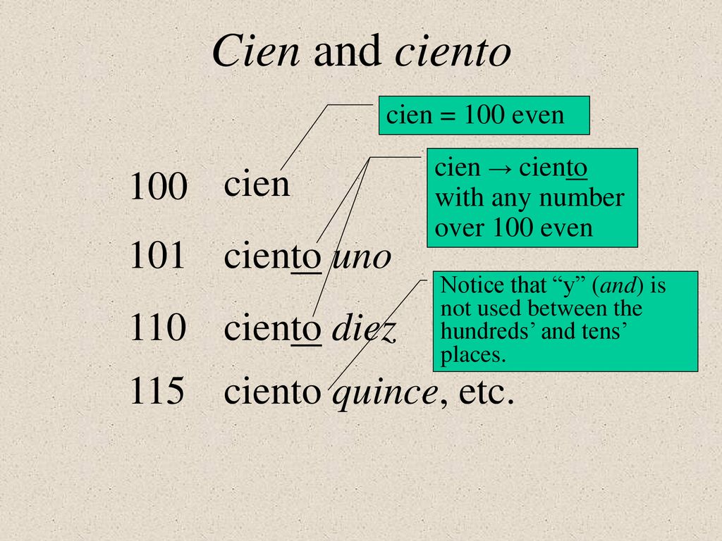Cien and ciento cien ciento uno 110 ciento diez 115