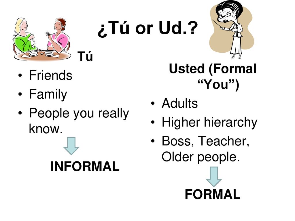 ¿Tú or Ud. Tú Friends Usted (Formal You ) Family