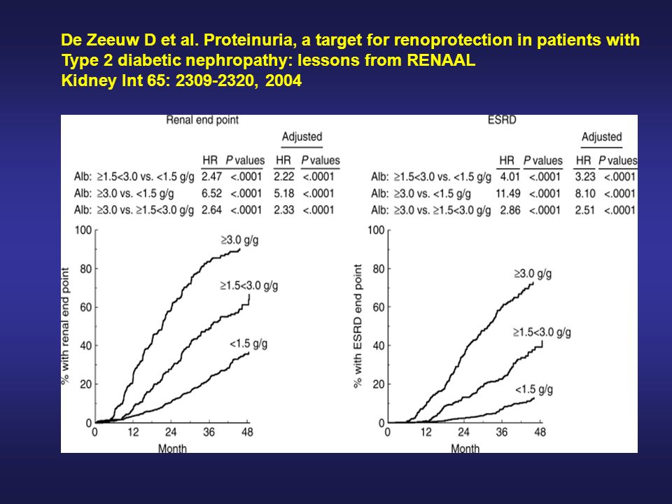 De Zeeuw D et al. Proteinuria, a target for renoprotection in patients with