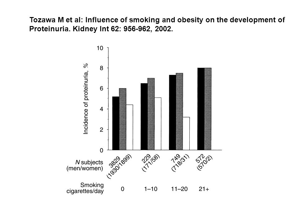 Tozawa M et al: Influence of smoking and obesity on the development of
