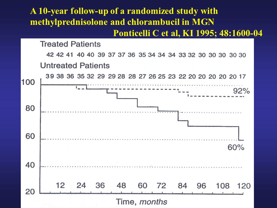 A 10-year follow-up of a randomized study with methylprednisolone and chlorambucil in MGN Ponticelli C et al, KI 1995; 48:
