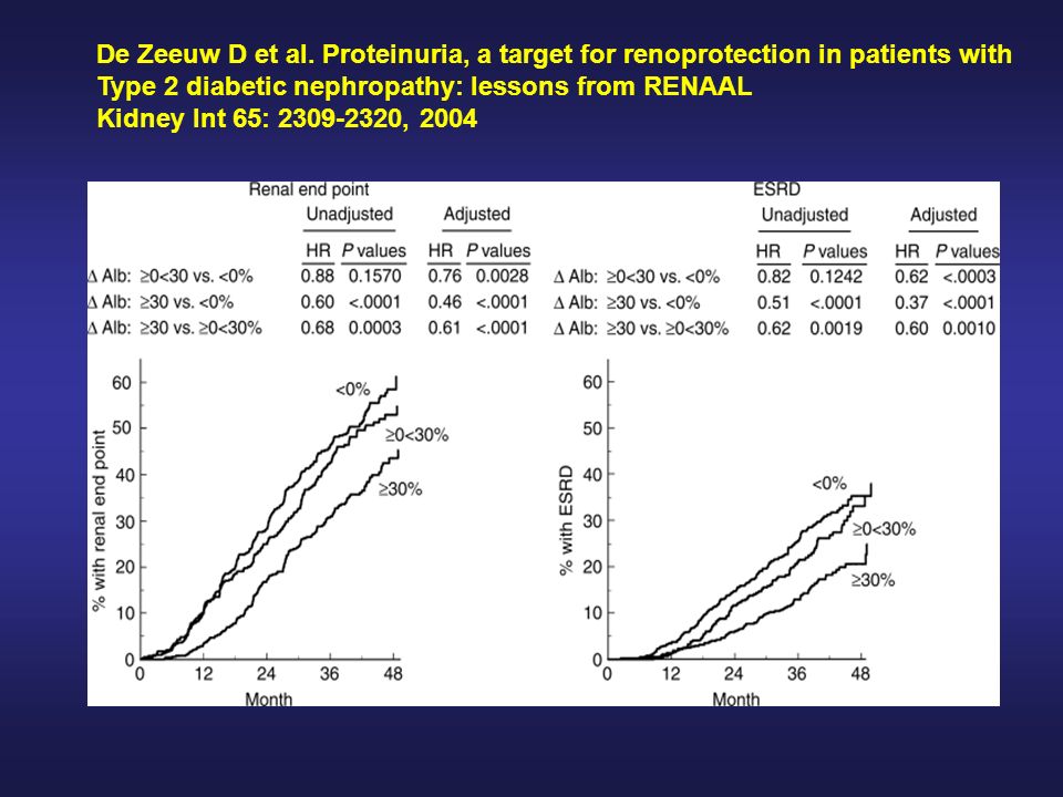 De Zeeuw D et al. Proteinuria, a target for renoprotection in patients with