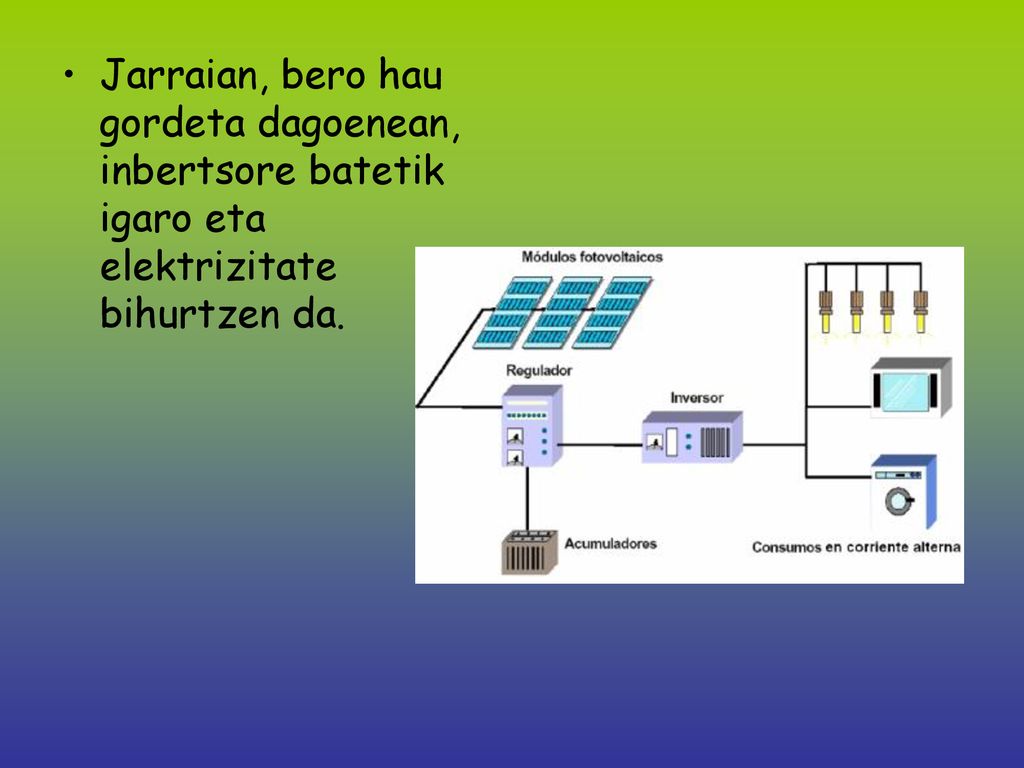 Jarraian, bero hau gordeta dagoenean, inbertsore batetik igaro eta elektrizitate bihurtzen da.