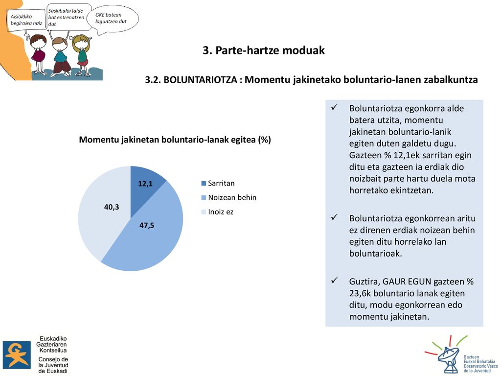 3. Parte-hartze moduak 3.2. BOLUNTARIOTZA : Momentu jakinetako boluntario-lanen zabalkuntza.