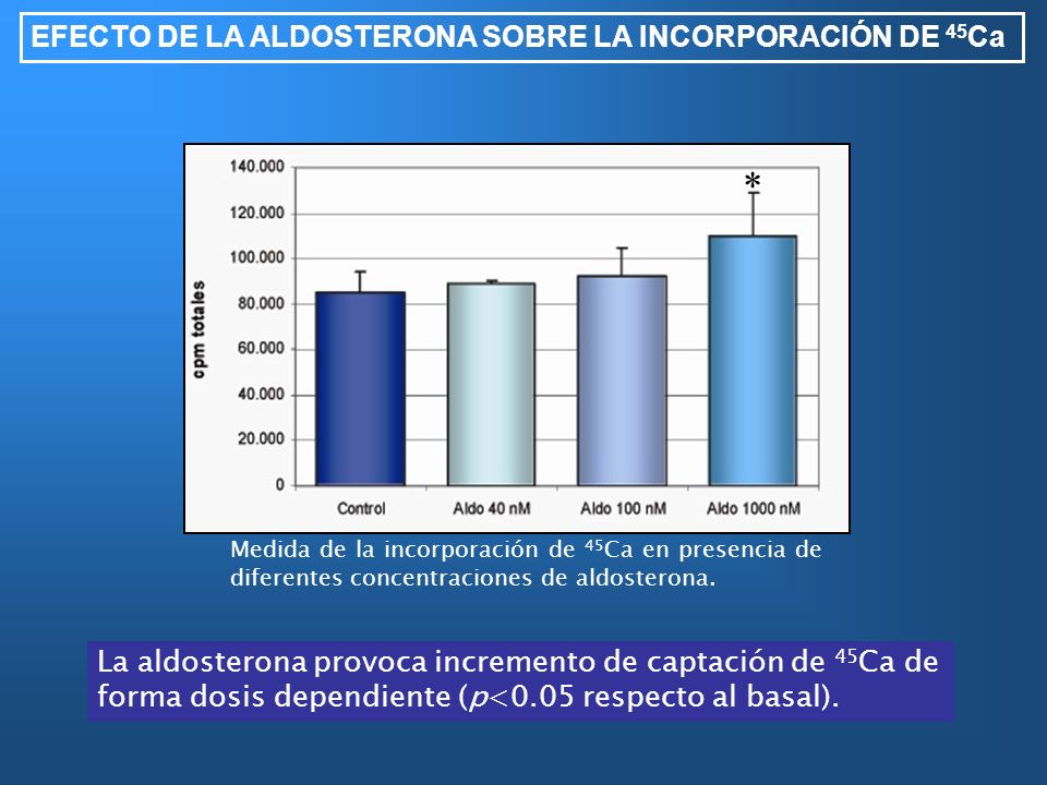 * EFECTO DE LA ALDOSTERONA SOBRE LA INCORPORACIÓN DE 45Ca