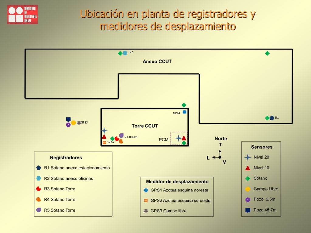 Ubicación en planta de registradores y medidores de desplazamiento