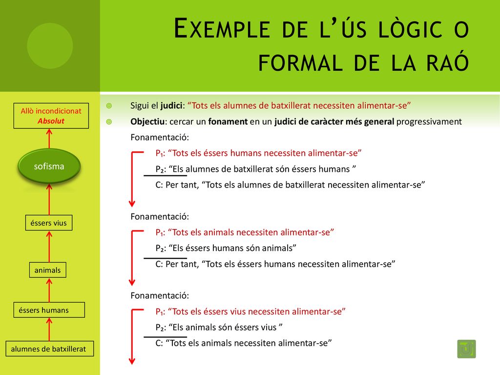 Exemple de l’ús lògic o formal de la raó