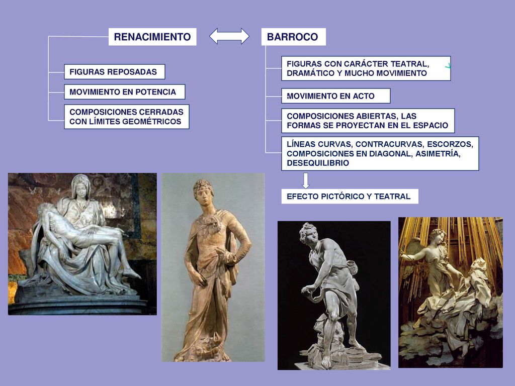 RENACIMIENTO MOVIMIENTO EN POTENCIA. FIGURAS REPOSADAS. COMPOSICIONES CERRADAS CON LÍMITES GEOMÉTRICOS.