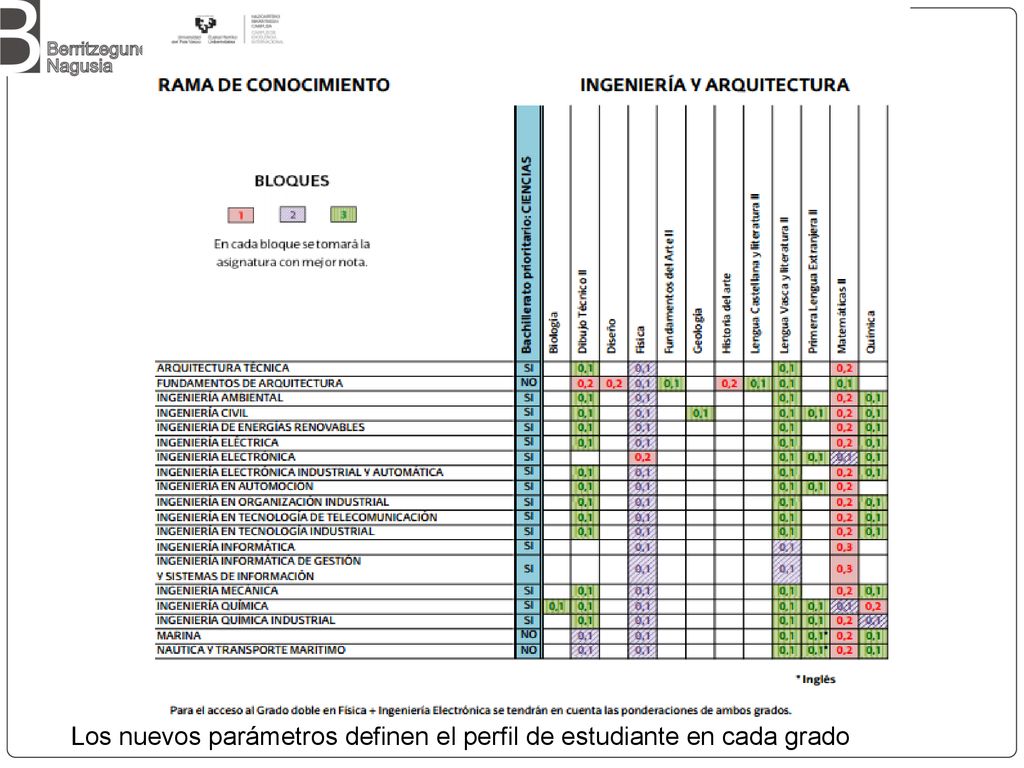 Los nuevos parámetros definen el perfil de estudiante en cada grado