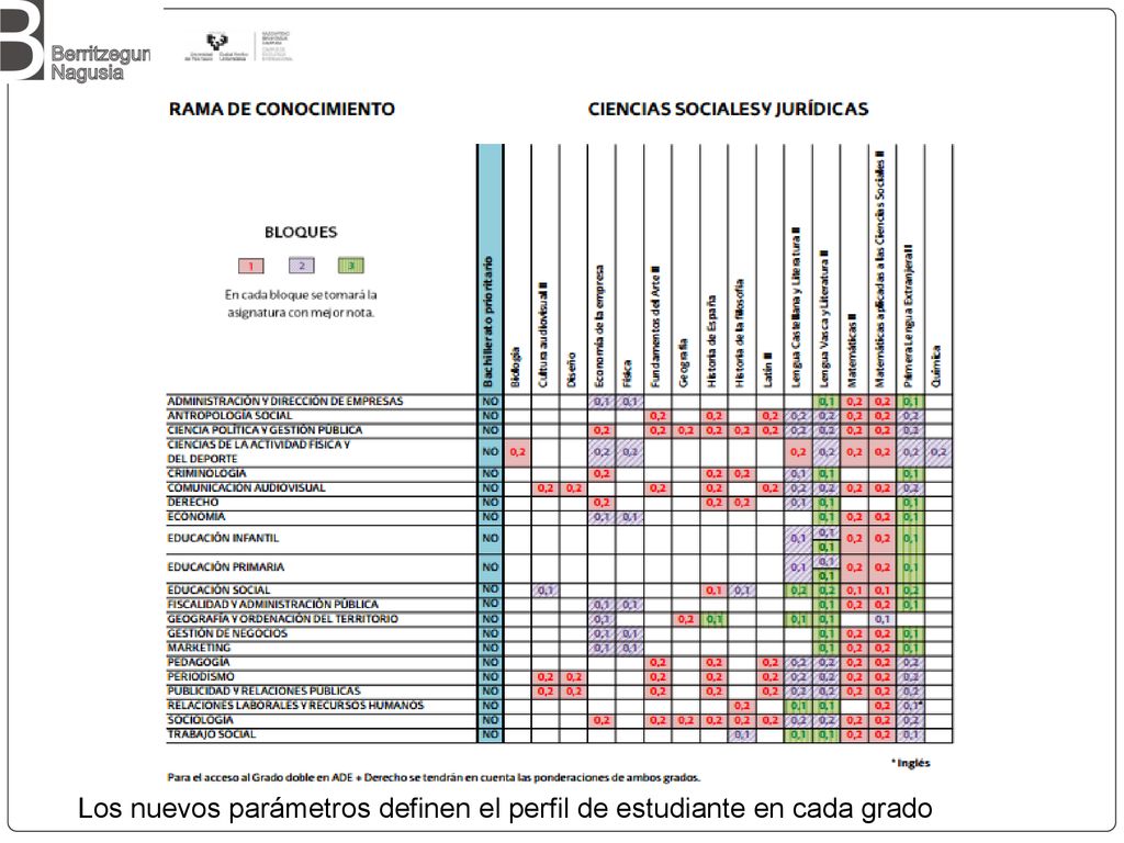 Los nuevos parámetros definen el perfil de estudiante en cada grado