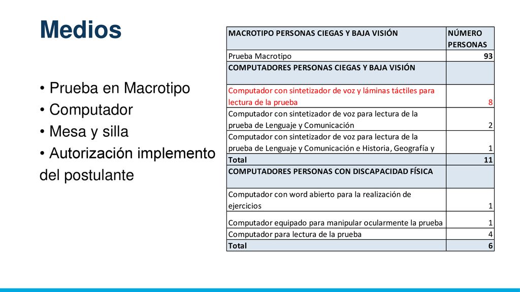 Medios Prueba en Macrotipo Computador Mesa y silla