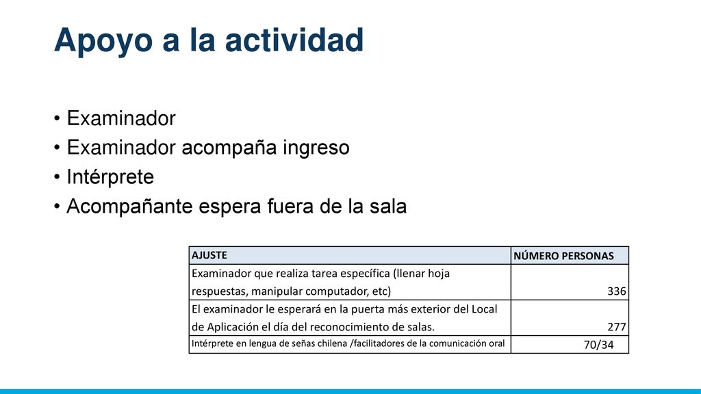 Apoyo a la actividad Examinador Examinador acompaña ingreso Intérprete