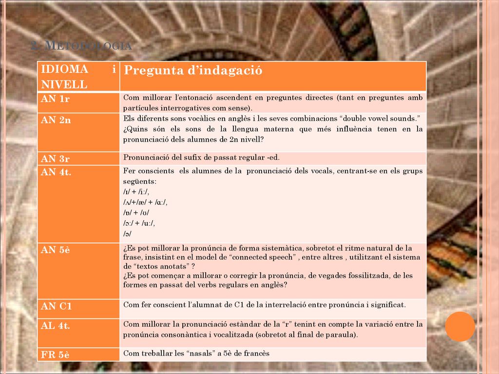 2. Metodologia Pregunta d’indagació IDIOMA i NIVELL AN 1r AN 2n AN 3r