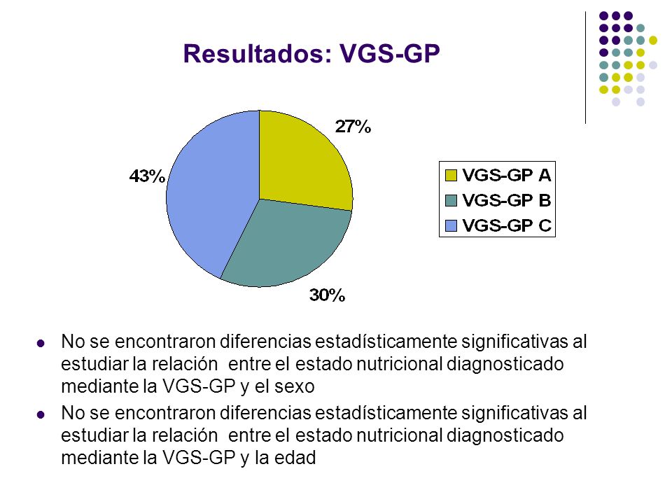 Resultados: VGS-GP
