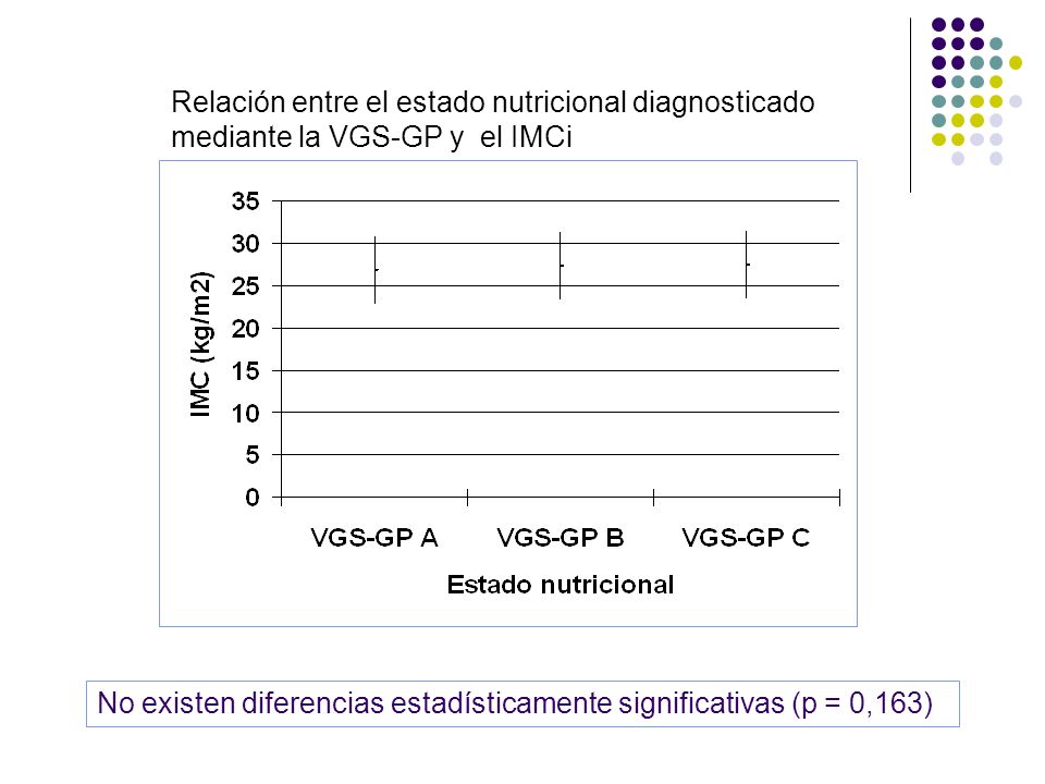 Relación entre el estado nutricional diagnosticado mediante la VGS-GP y el IMCi