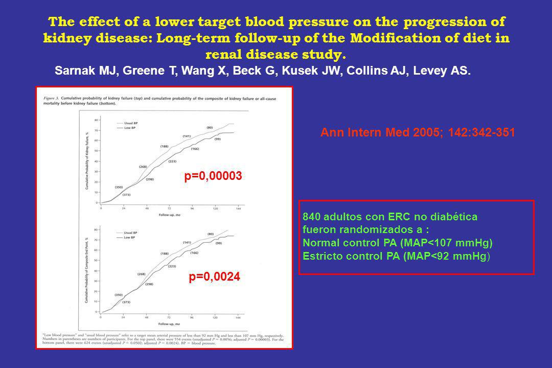 The effect of a lower target blood pressure on the progression of kidney disease: Long-term follow-up of the Modification of diet in renal disease study.