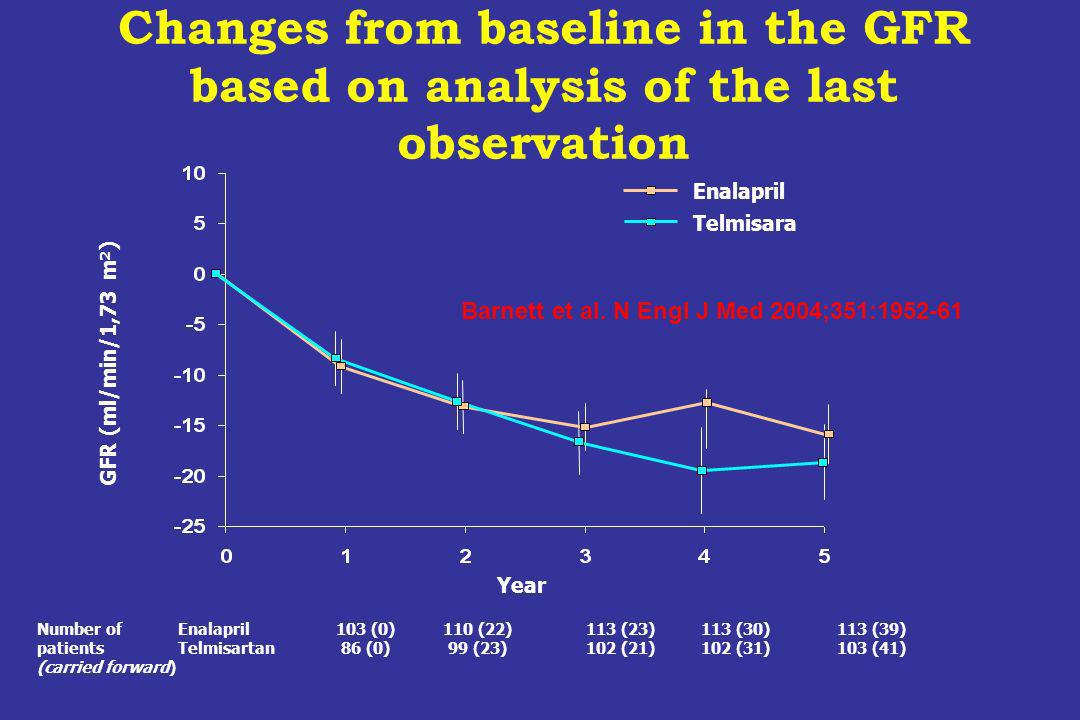 Changes from baseline in the GFR based on analysis of the last observation