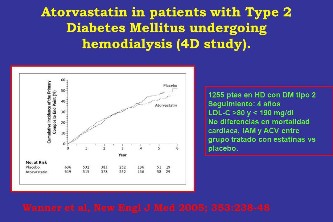 Atorvastatin in patients with Type 2 Diabetes Mellitus undergoing hemodialysis (4D study).