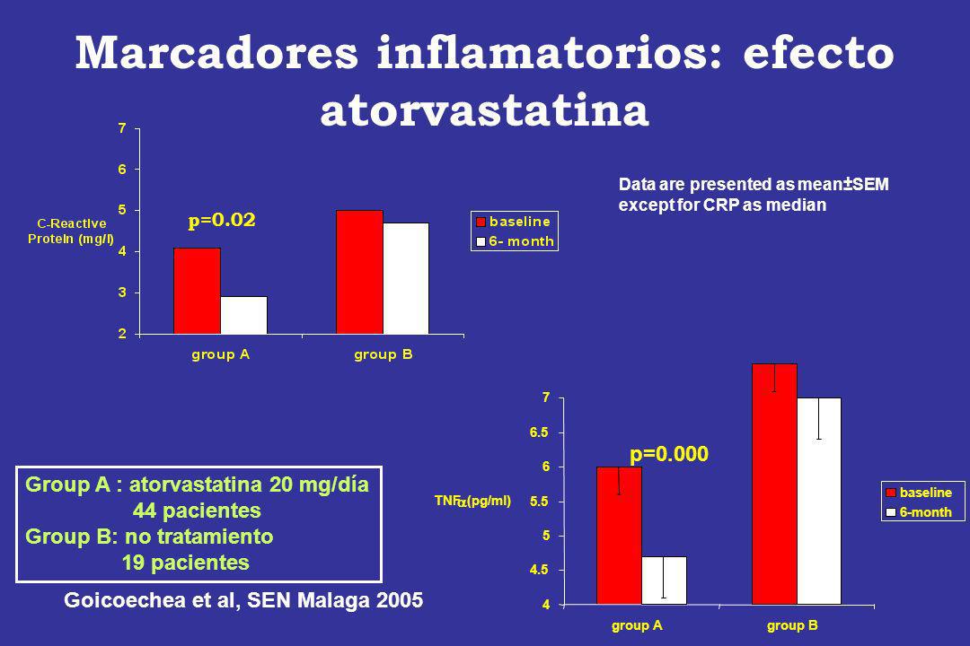 Marcadores inflamatorios: efecto atorvastatina