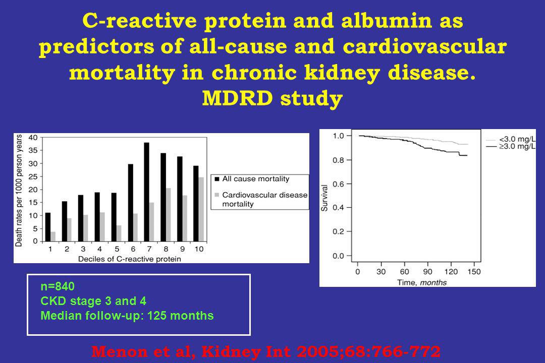 C-reactive protein and albumin as predictors of all-cause and cardiovascular mortality in chronic kidney disease. MDRD study