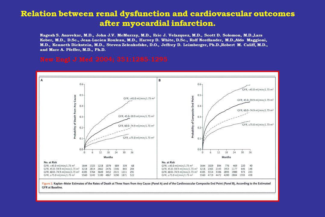Relation between renal dysfunction and cardiovascular outcomes after myocardial infarction.