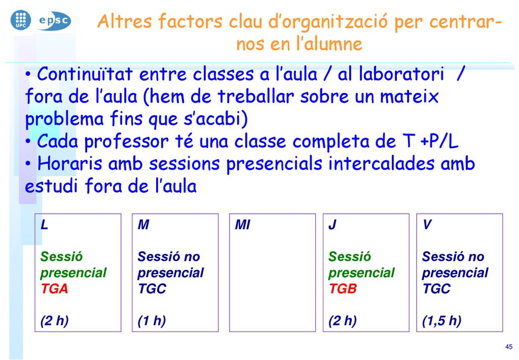 Altres factors clau d’organització per centrar-nos en l’alumne