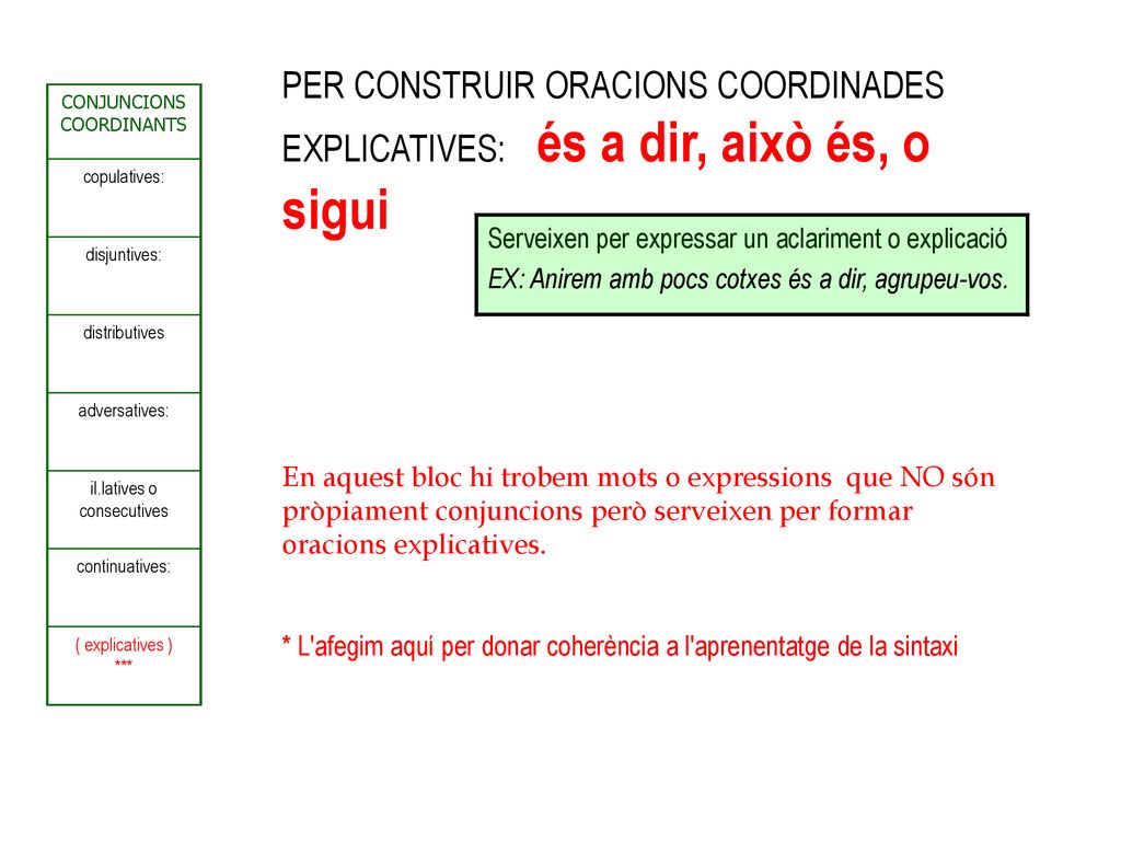 PER CONSTRUIR ORACIONS COORDINADES EXPLICATIVES: és a dir, això és, o sigui