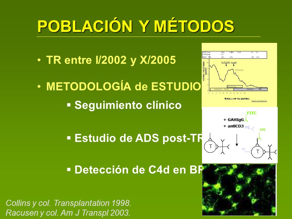 POBLACIÓN Y MÉTODOS TR entre I/2002 y X/2005 METODOLOGÍA de ESTUDIO