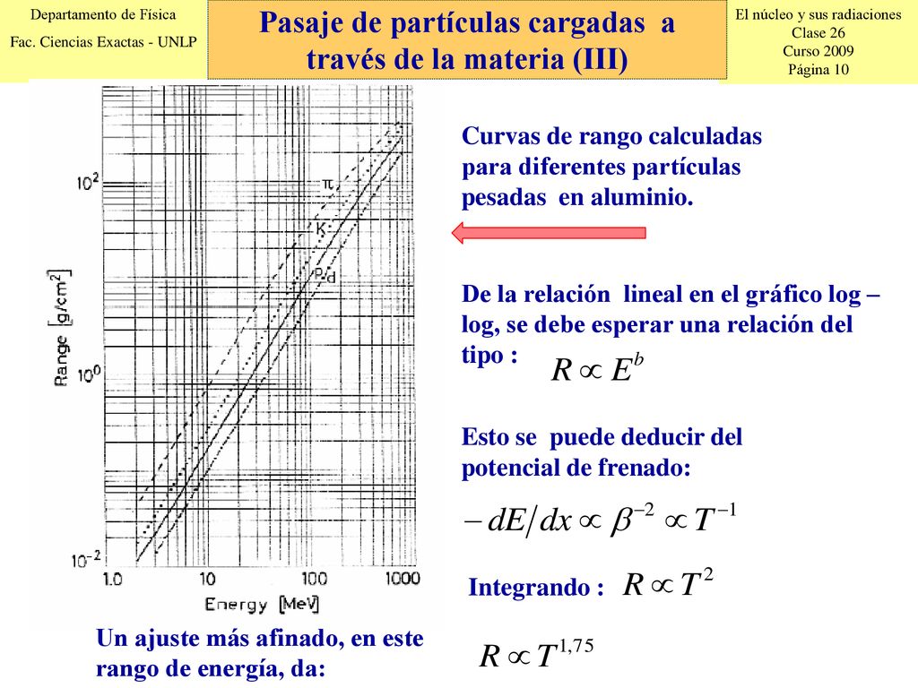 Pasaje de partículas cargadas a través de la materia (III)