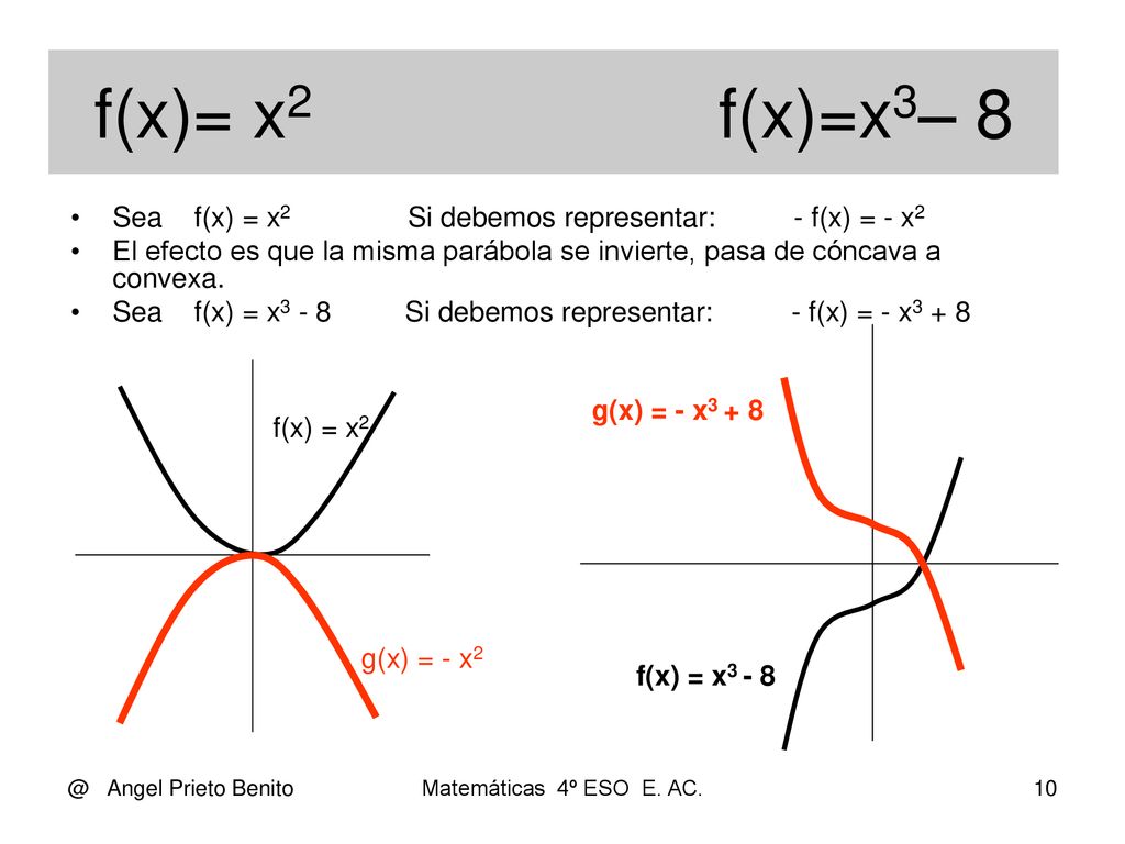 f(x)= x2 f(x)=x3– 8 Sea f(x) = x2 Si debemos representar: - f(x) = - x2.