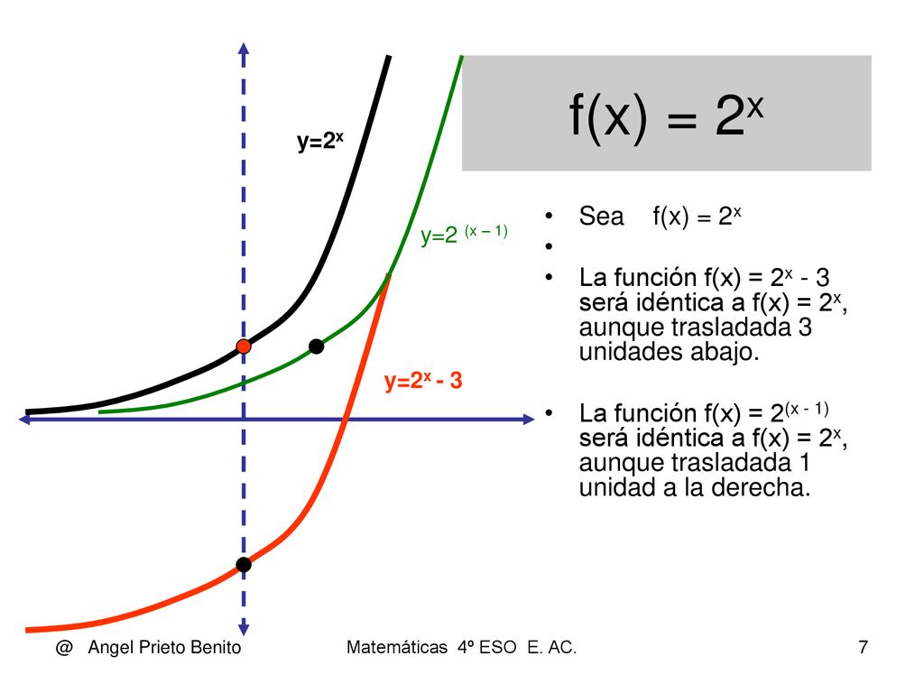 f(x) = 2x y=2x. Sea f(x) = 2x. La función f(x) = 2x - 3 será idéntica a f(x) = 2x, aunque trasladada 3 unidades abajo.