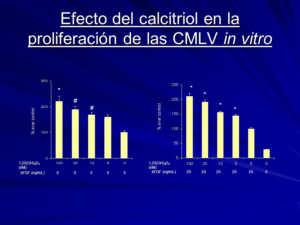 Efecto del calcitriol en la proliferación de las CMLV in vitro