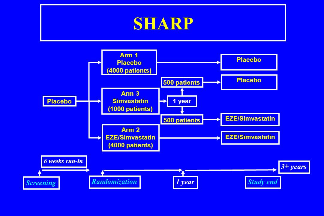 SHARP 3+ years Screening Randomization 1 year Study end Arm 1 Placebo