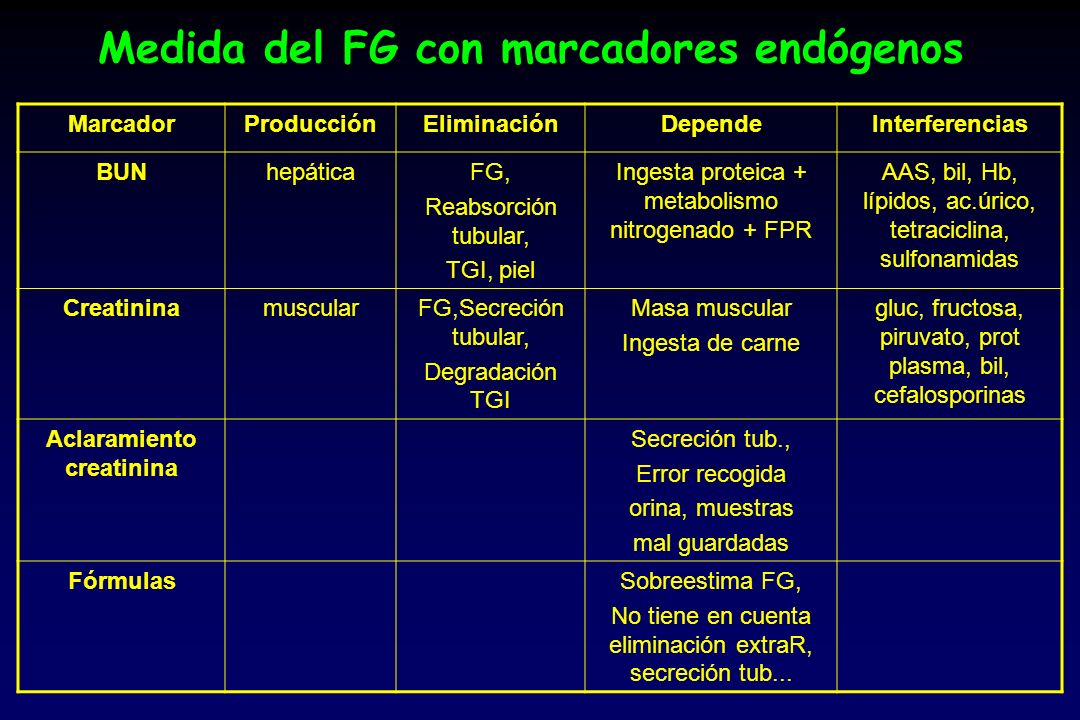 Medida del FG con marcadores endógenos
