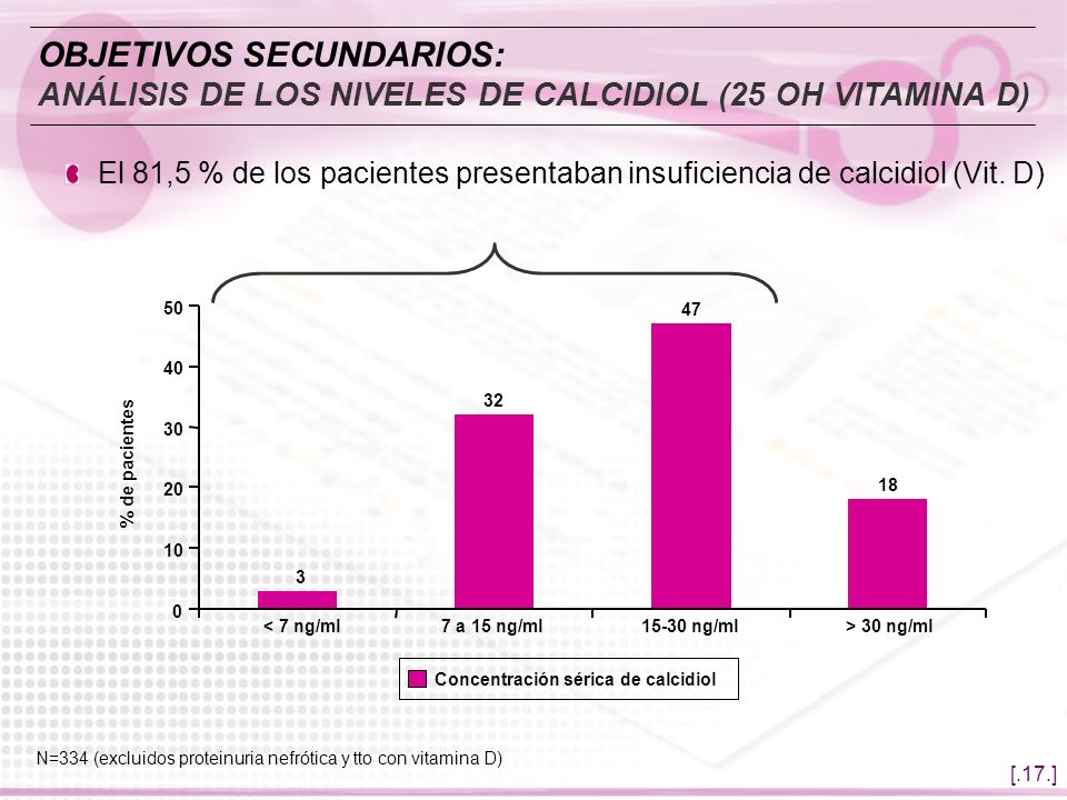 OBJETIVOS SECUNDARIOS: ANÁLISIS DE LOS NIVELES DE CALCIDIOL (25 OH VITAMINA D)