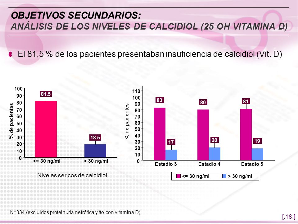 OBJETIVOS SECUNDARIOS: ANÁLISIS DE LOS NIVELES DE CALCIDIOL (25 OH VITAMINA D)