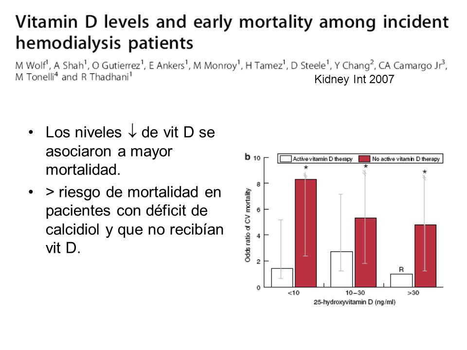 Los niveles  de vit D se asociaron a mayor mortalidad.