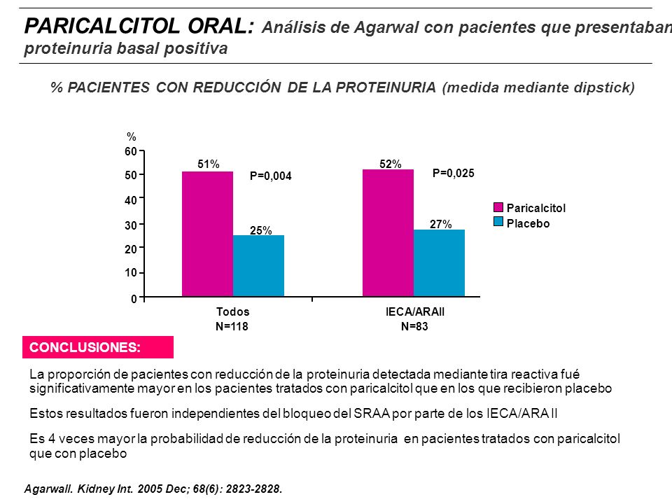 PARICALCITOL ORAL: Análisis de Agarwal con pacientes que presentaban proteinuria basal positiva