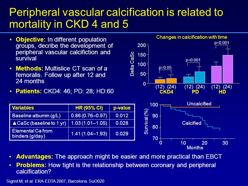 Peripheral vascular calcification is related to mortality in CKD 4 and 5
