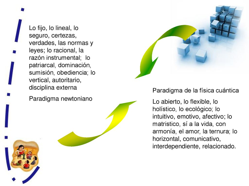 Lo fijo, lo lineal, lo seguro, certezas, verdades, las normas y leyes; lo racional, la razón instrumental; lo patriarcal, dominación, sumisión, obediencia; lo vertical, autoritario, disciplina externa
