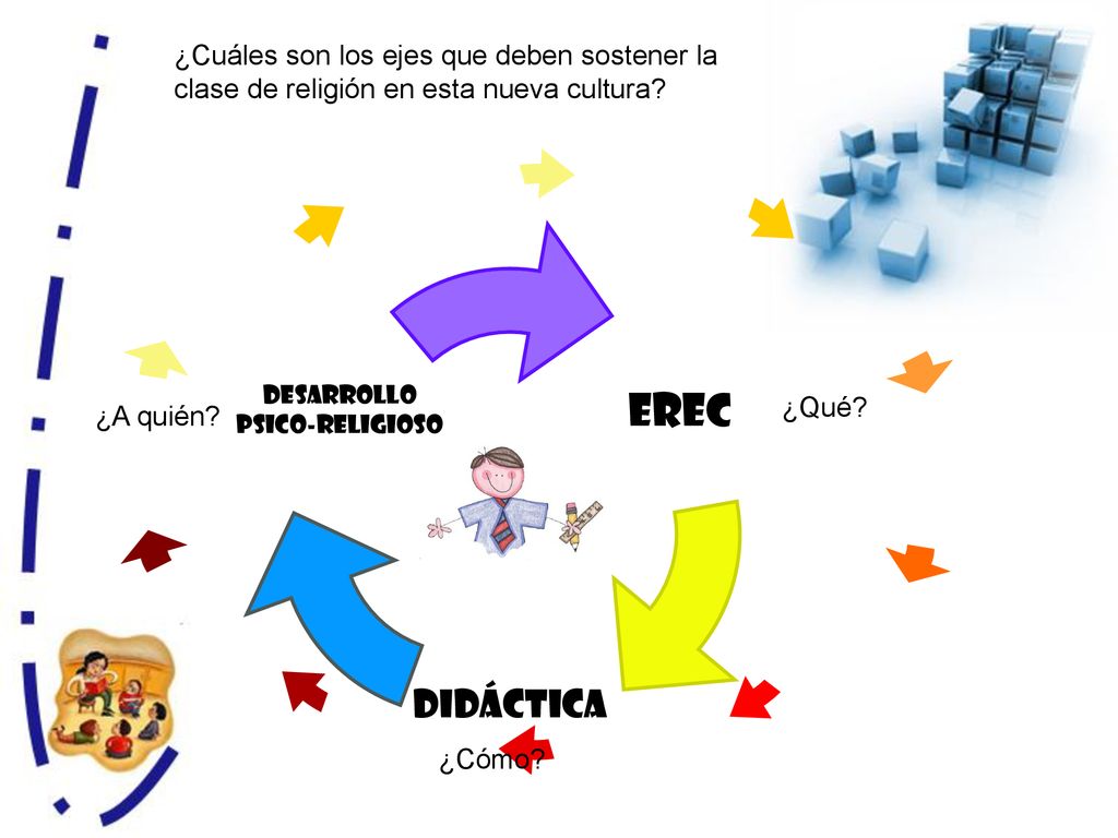 ¿Cuáles son los ejes que deben sostener la clase de religión en esta nueva cultura