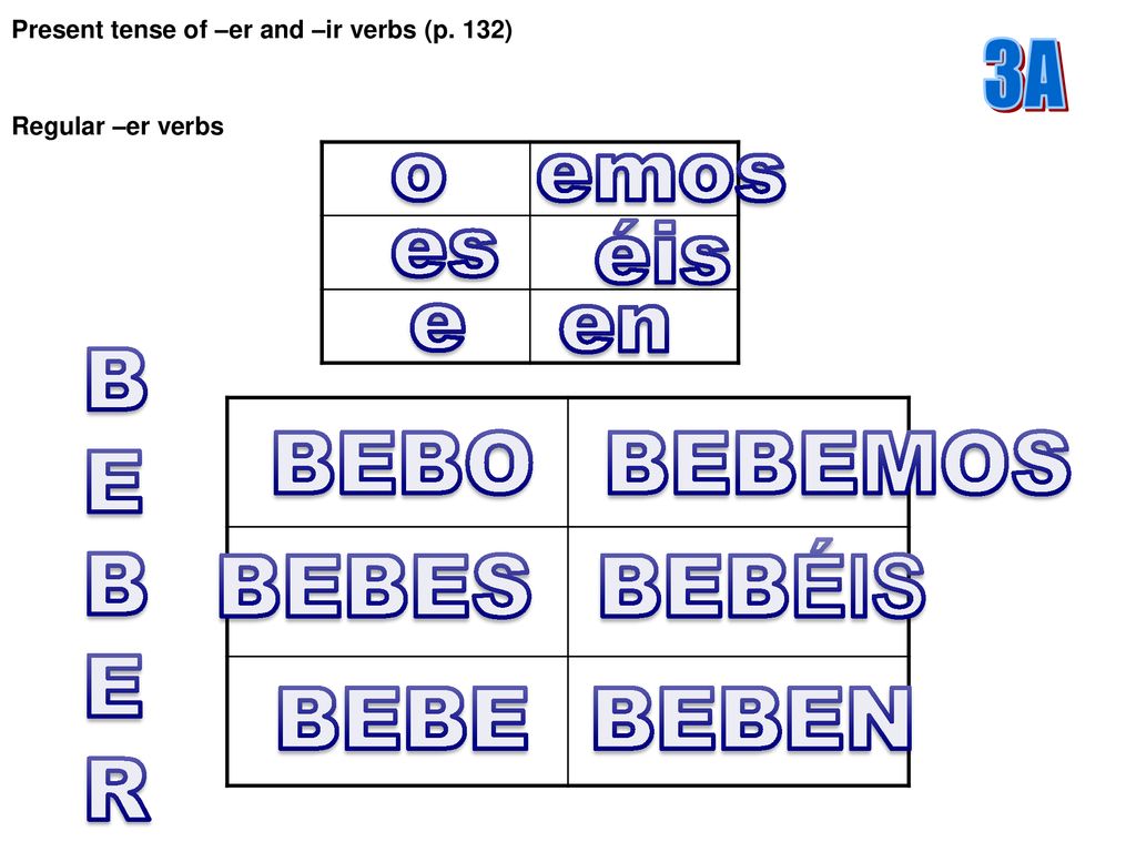 o emos es éis e en B E R BEBO BEBEMOS BEBES BEBÉIS BEBE BEBEN 3A