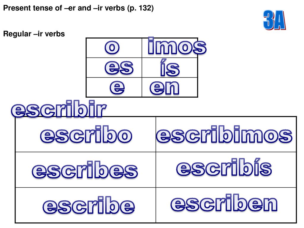 o imos es ís e en escribir escribo escribimos escribís escribes