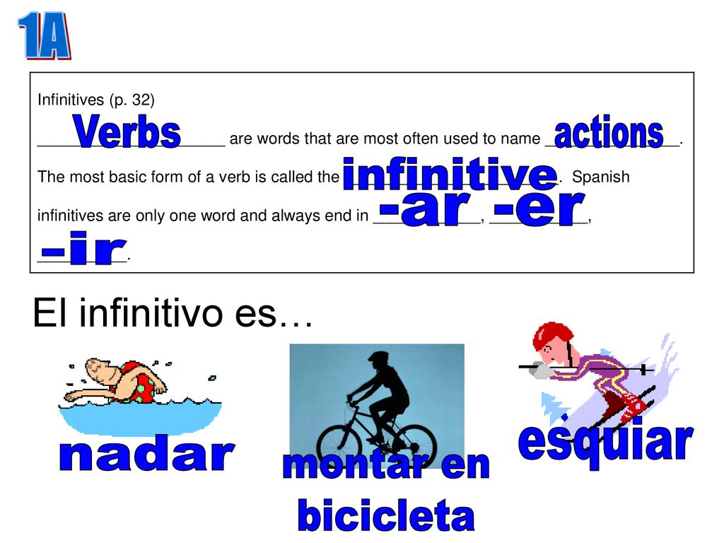 El infinitivo es… 1A Verbs actions infinitive -ar -er -ir esquiar