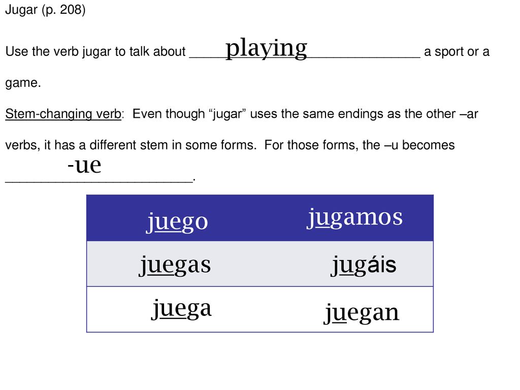 playing -ue jugamos juego juegas jugáis juega juegan Jugar (p. 208)