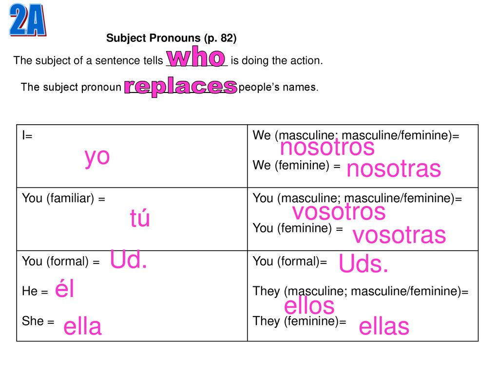2A who replaces nosotros yo nosotras vosotros tú vosotras Ud. Uds. él