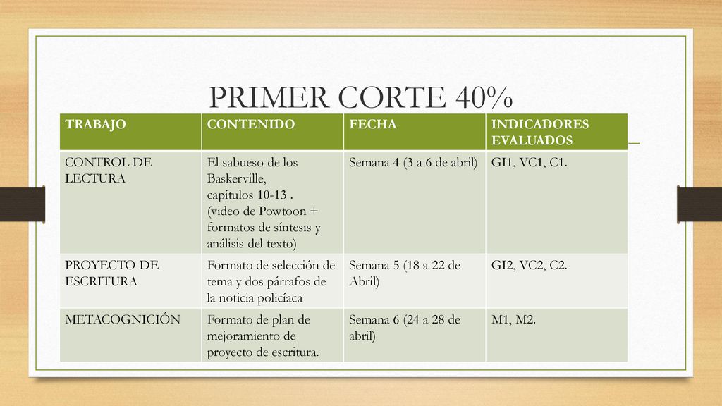 PRIMER CORTE 40% TRABAJO CONTENIDO FECHA INDICADORES EVALUADOS