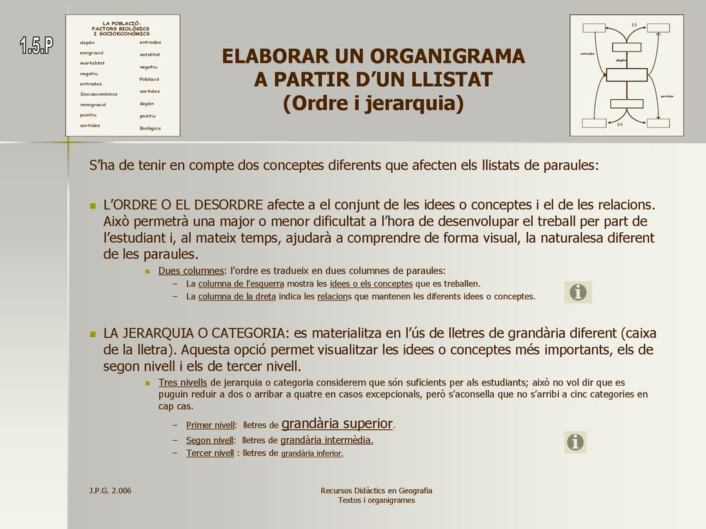 ELABORAR UN ORGANIGRAMA A PARTIR D’UN LLISTAT (Ordre i jerarquia)