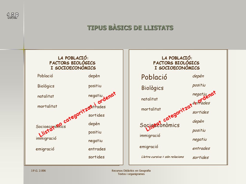 TIPUS BÀSICS DE LLISTATS